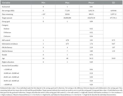 Behavioral and contextual determinants of different stages of saving behavior